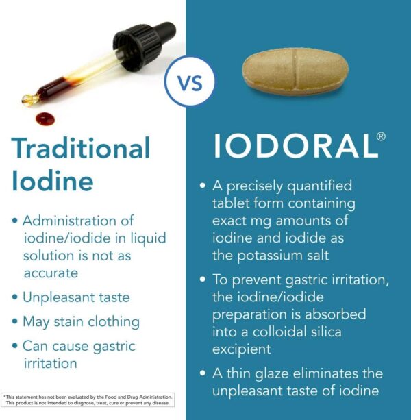 Optimox® Iodoral® 50mg - Image 6